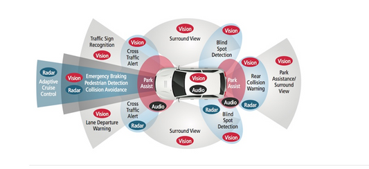 Education remains an issue when it comes to ADAS systems and calibrations