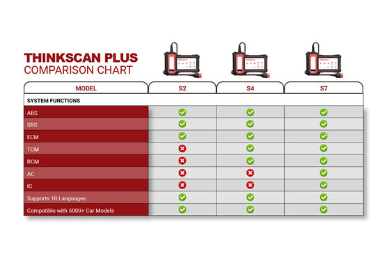 THINKSCAN PLUS S7