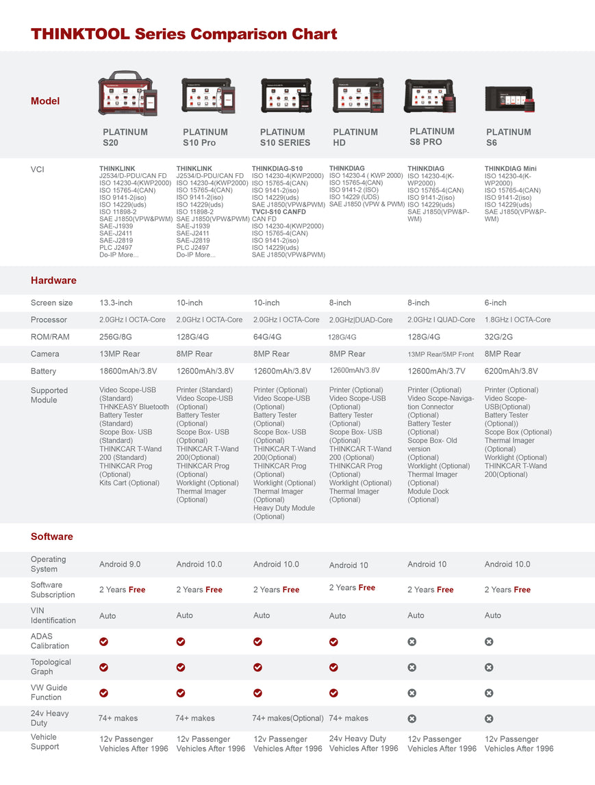 PLATINUM S20 – Precision Tec Diagnostics