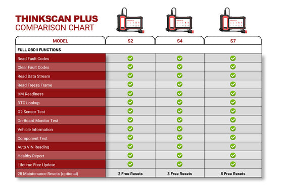 THINKSCAN PLUS S7