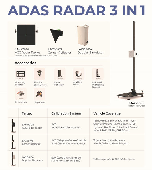 TOPDON 3 IN 1 Radar Kit